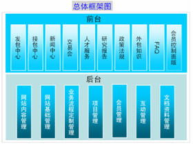 上?；ヂ摼W軟件集團的專業軟件外包服務