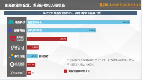 2021北京軟件企業核心競爭力評價報告發布，軟件外包服務領域表現突出